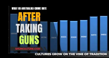 Gun Control: Australia's Crime Rate Drops