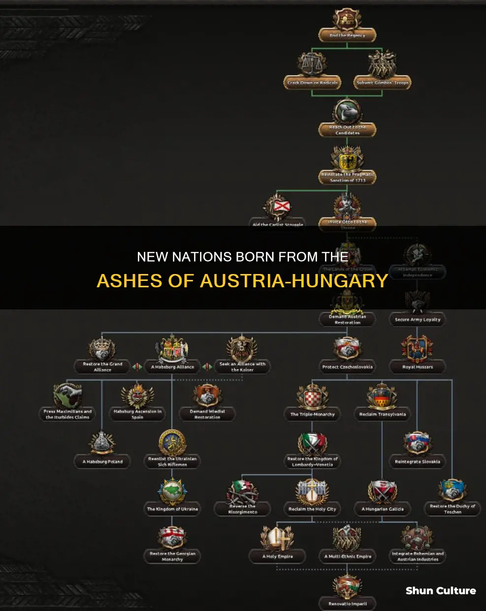 what independent countries were formed from the empire of austria-hungary