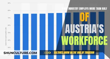 Austria's Workforce: The Dominant Industries Unveiled