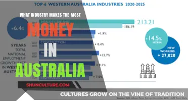 Lucrative Industries: Australia's Wealthiest Sectors