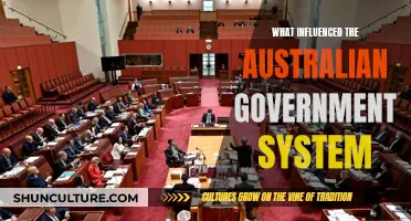 The Evolution of Australian Democracy: Influences and Inspirations