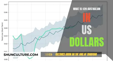 Converting Australian Dollars to US Dollars: A Quick Guide