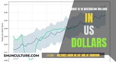 The Value of Australian Dollars in US Currency
