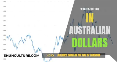 Euro to Australian Dollar Conversion: 10 Euros