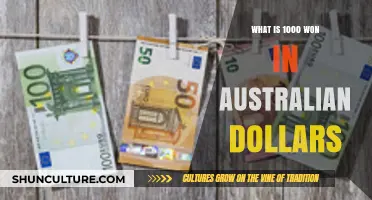 The Value of South Korean Won in Australian Dollars
