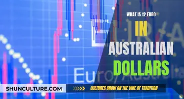 Euro to Australian Dollar Conversion: 12 Euro's Worth