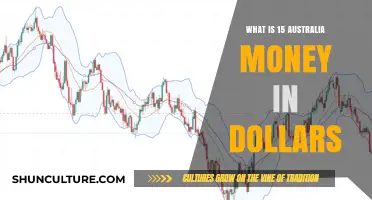 Australian Money: How Much Is It Worth in Dollars?