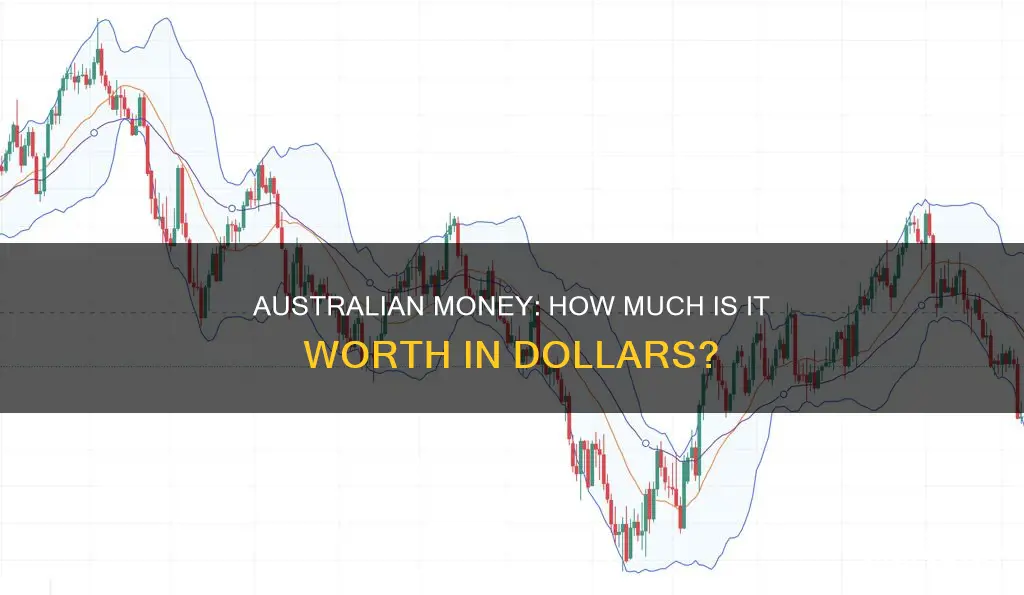 what is 15 australia money in dollars