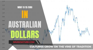 The 15 Euro Conundrum: Australian Dollar Exchange