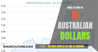 Converting US Dollars to Australian: How Much is it Down Under?