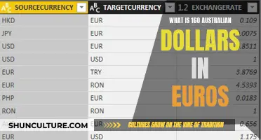 Australian Dollars to Euros: How Much Is That?