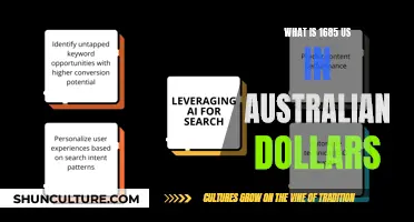 US to Australian Dollar Conversion: Understanding the Rate Difference