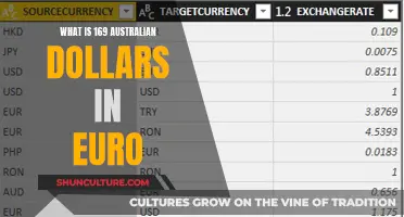 Australian Dollars to Euro: How Much is it Worth?