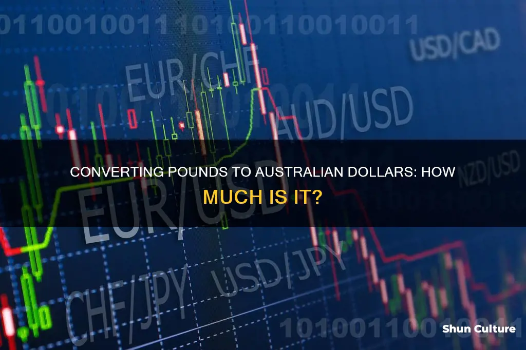 what is 17 pounds in australian dollars