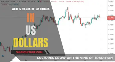 Australian to US Dollars: How Much is it Worth?