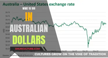 Australian Dollars: Understanding the Value of 199