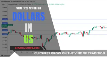 Australian Dollars to US: How Much is it Worth?