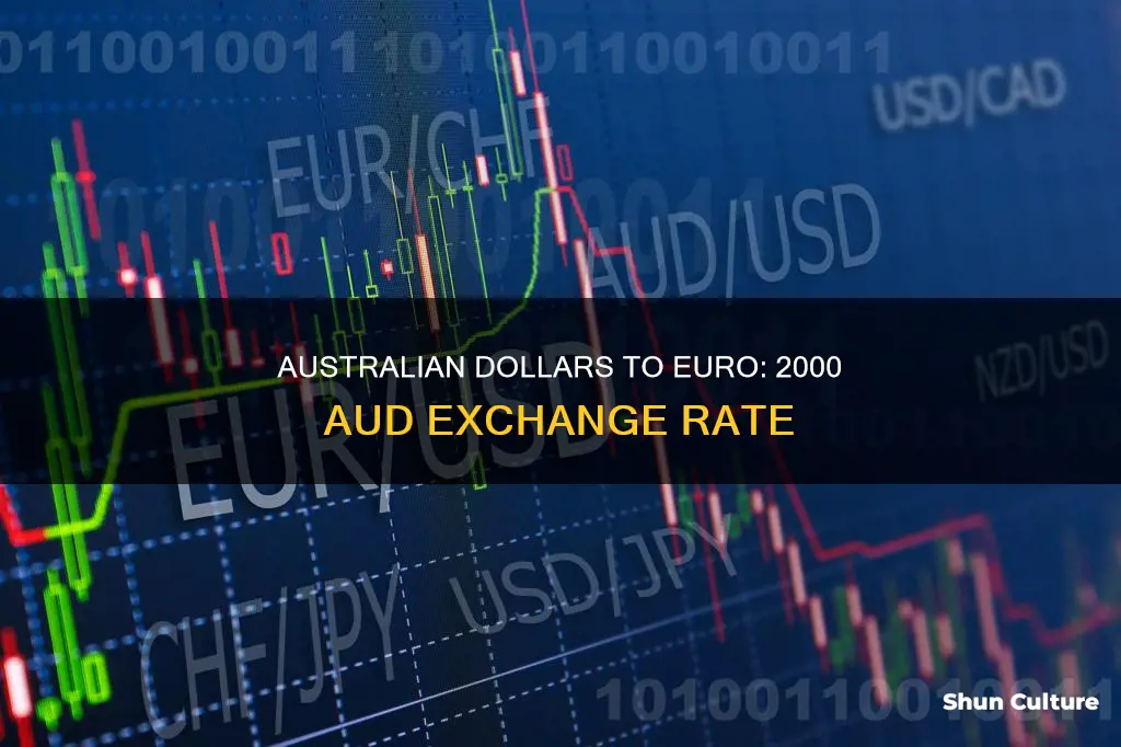 what is 2000 australian dollars in euro