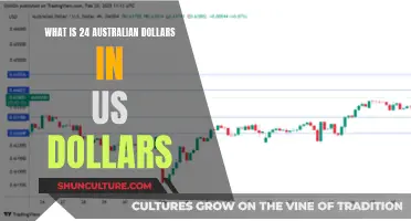 Australian Dollars to US Dollars: Quick Currency Conversion