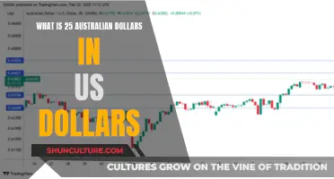 Australian Dollars to US Dollars: Quick Currency Conversion