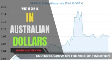 US to Australian Dollars: Quick Currency Conversion Guide