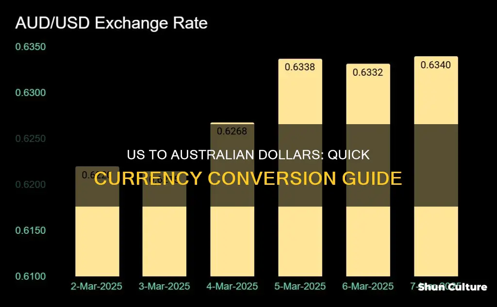 what is 257 us in australian dollars