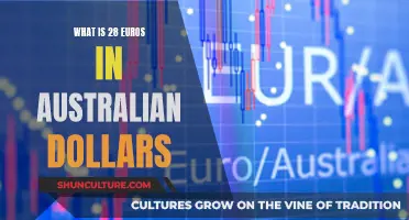Euros to Australian Dollars: Quick Currency Conversion Guide