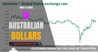 Converting 2800 USD to Australian Dollars: How Much?