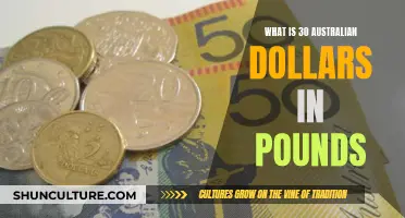 Australian Dollars to British Pounds: Quick Currency Conversion