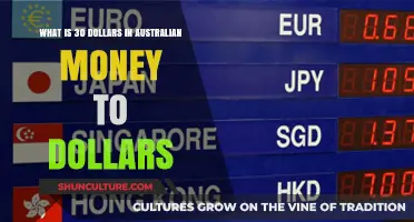 Australian Money to Dollars: Understanding the Exchange Rate