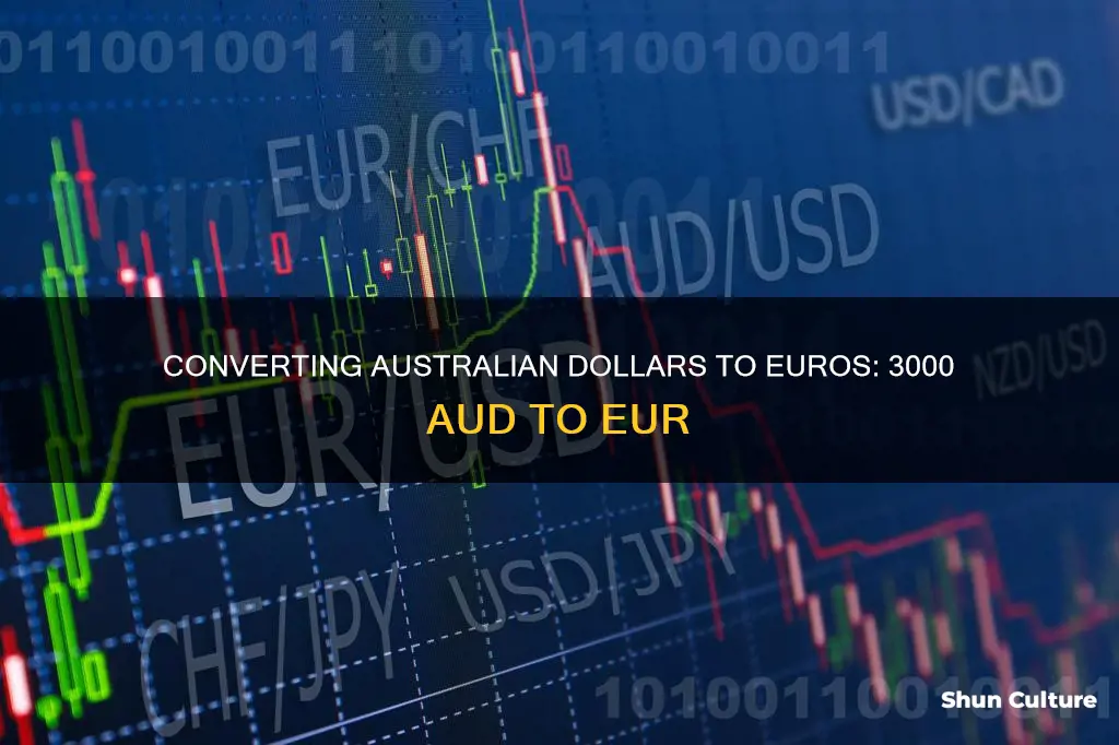 what is 3000 australian dollars in euro