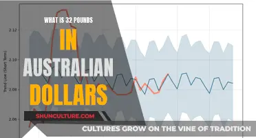 Converting 32 Pounds to Australian Dollars: How Much?
