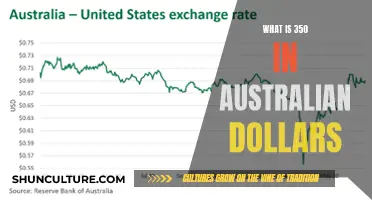 Australian Dollars: Converting 350 to a Fortune