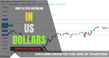 Converting Australian Dollars to USD: The Exchange Rate Explained