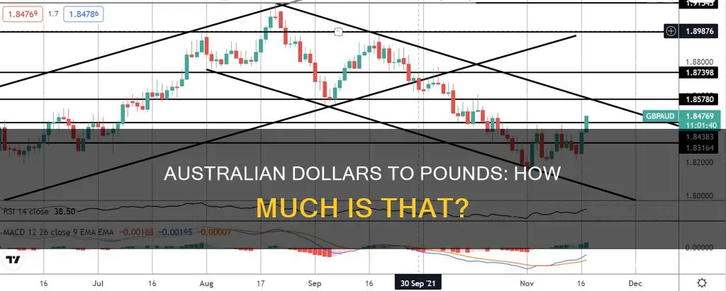 what is 40 australian dollars in pounds