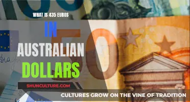 The Conversion Conundrum: Euros to Australian Dollars