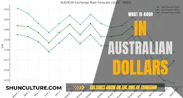 Converting Currency: 4400 USD to AUD Exchange Rate