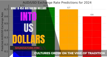 Converting Australian Dollars to US Dollars: A Quick Guide