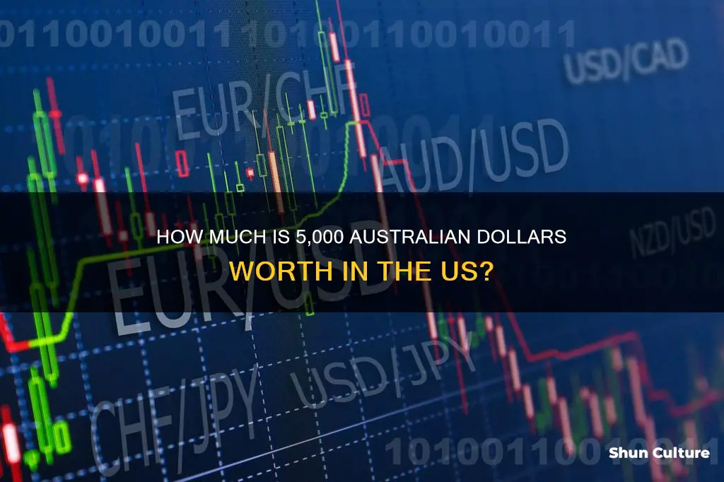 what is 5 000 australian dollars in us