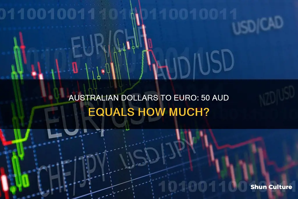 what is 50 australian dollars in euro