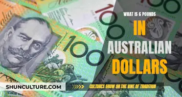 Converting Pounds to Australian Dollars: Quick Guide