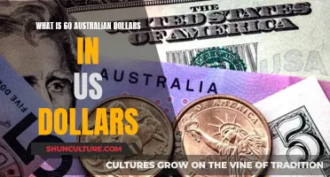 Australian Dollars to US Dollars: Quick Exchange Rate Guide