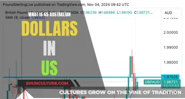 Australian Dollars to US Dollars: Quick Conversion Guide