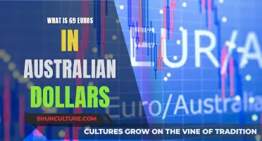The Conversion of Euros to Australian Dollars Explained
