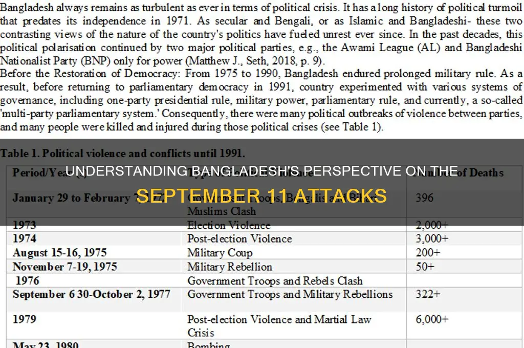 what is 9 11 in bangladesh