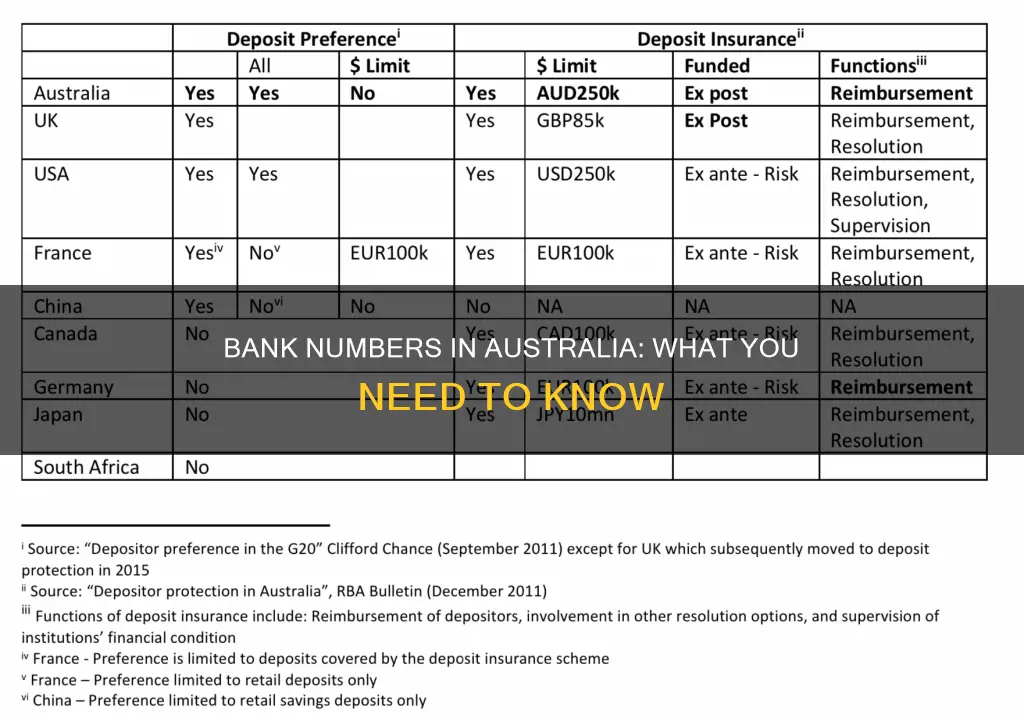 what is a bank number australia