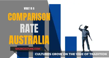 Comparison Rates: What Australians Need to Know