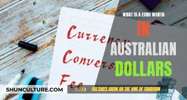 The Value of Euros in Australia: How Much is That?