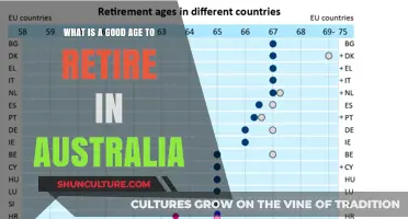 Retirement Age: When is the Right Time for Australians?