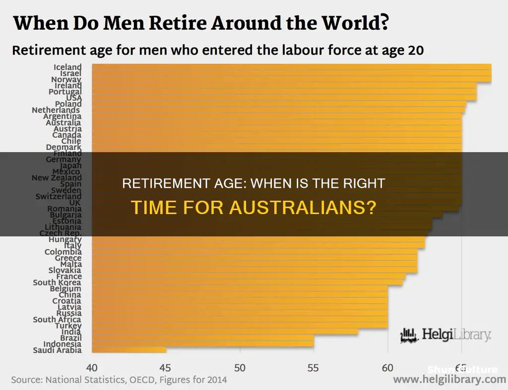 what is a good age to retire in australia